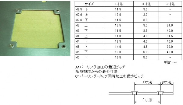 NCBR表