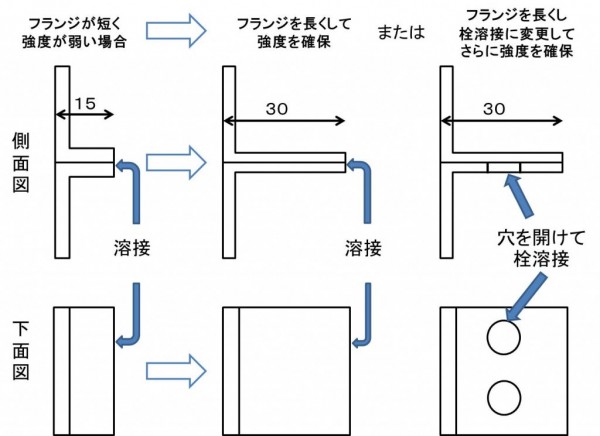 フランジ説明図