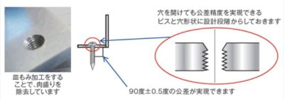 特徴2．設計者への豊富なVA・VE提案！