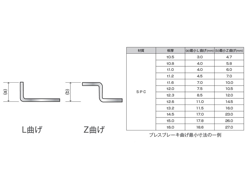 プレスの最小曲げ寸法を意識した加工工数を削減する設計のポイント 産業用機械 装置カバー Com