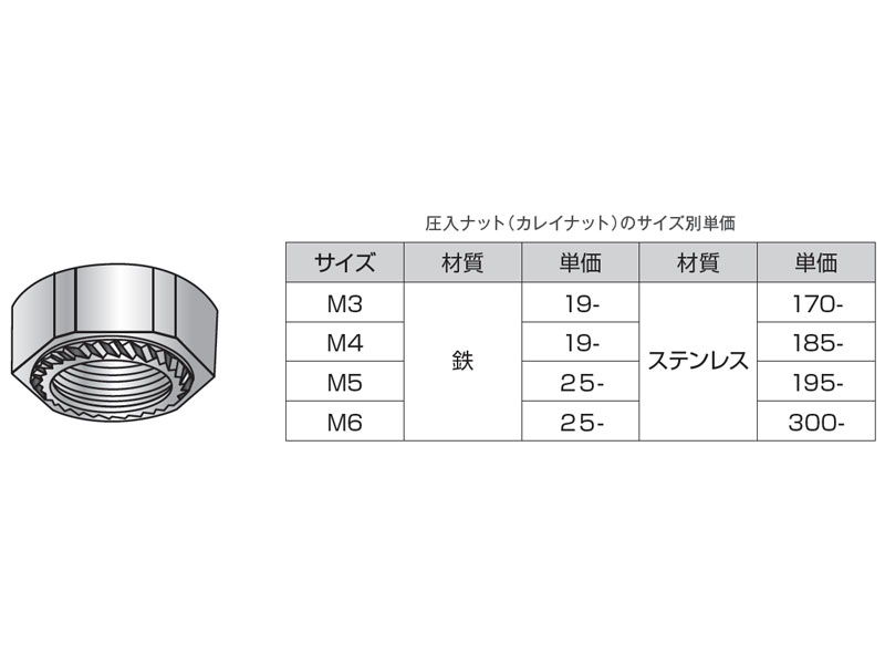 ☆お求めやすく価格改定☆ ネジショップ店カレイナットカレイナット ステンレス SS4-15 303 304 XM7等 生地 または標準 