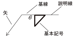 溶接指示の書き方